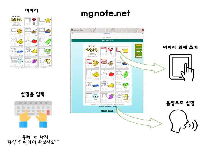 온라인 학습 이미지